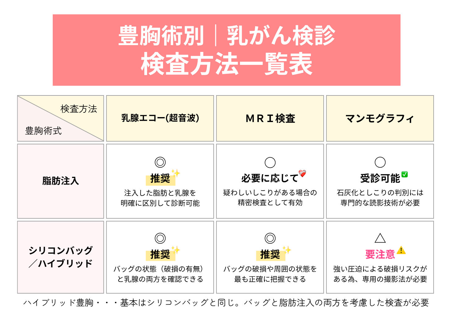 ひと目でわかる！検査方法一覧