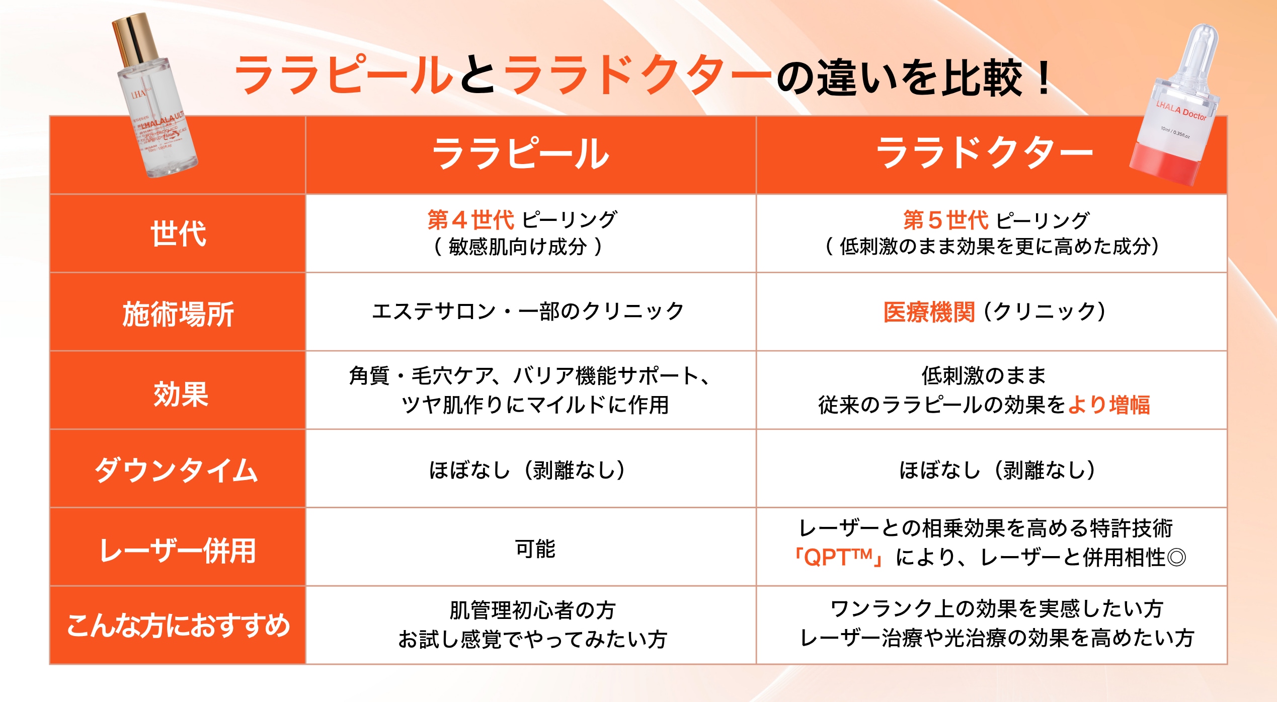 比較表をチェック！