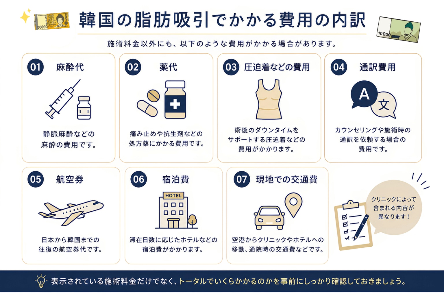 トータル的にかかる費用をしっかり考えよう