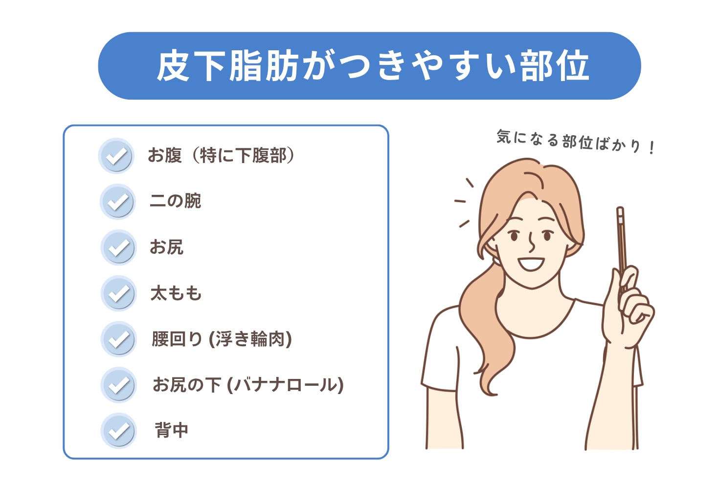 あなたはどこの脂肪が気になる？