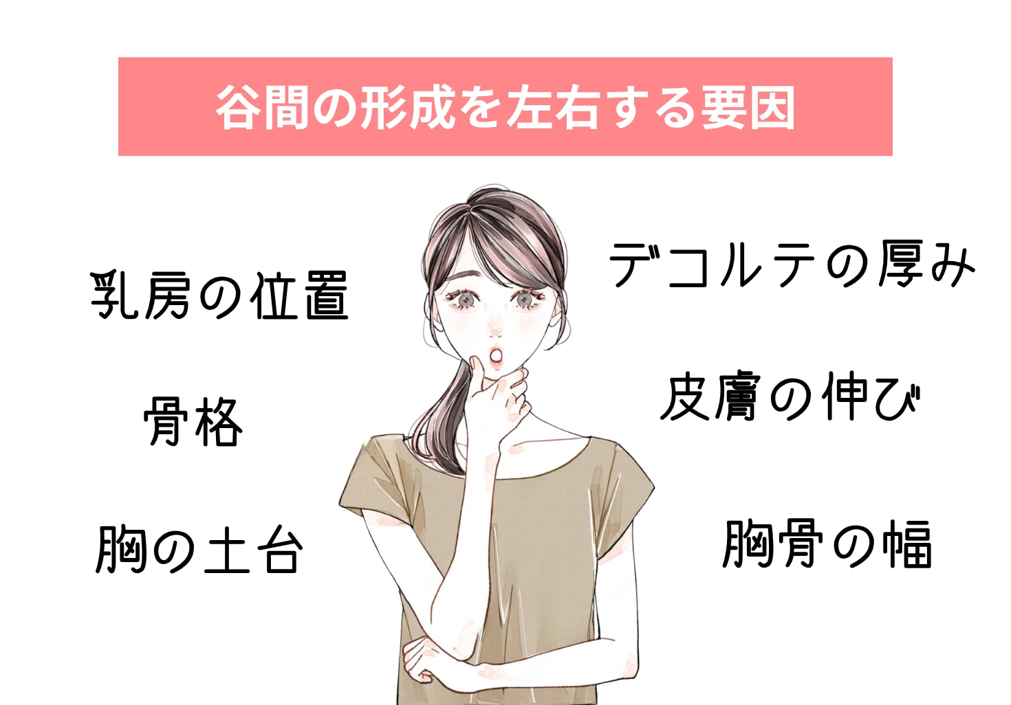 谷間ができるしくみ