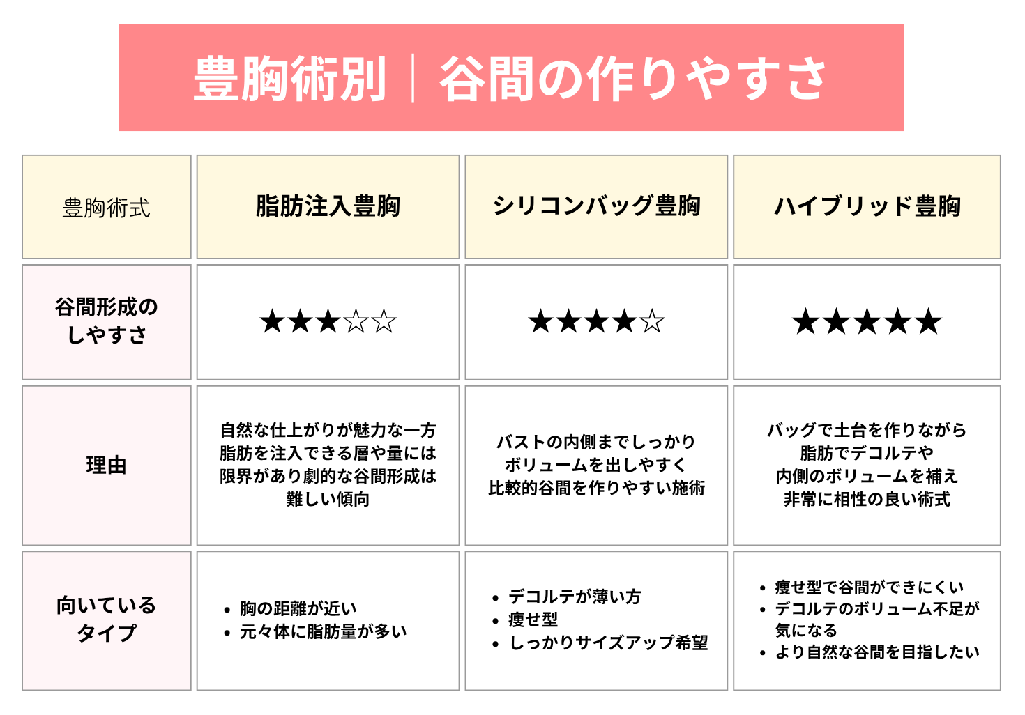 谷間を作れる豊胸術