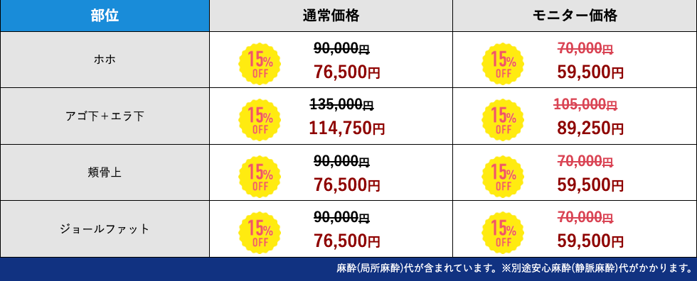 脂肪吸引注射 キャンペーン価格