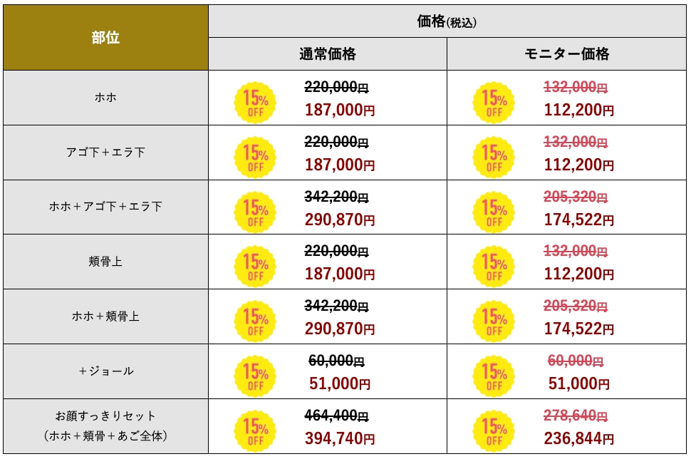 ベイザー脂肪吸引 FACE キャンペーン価格