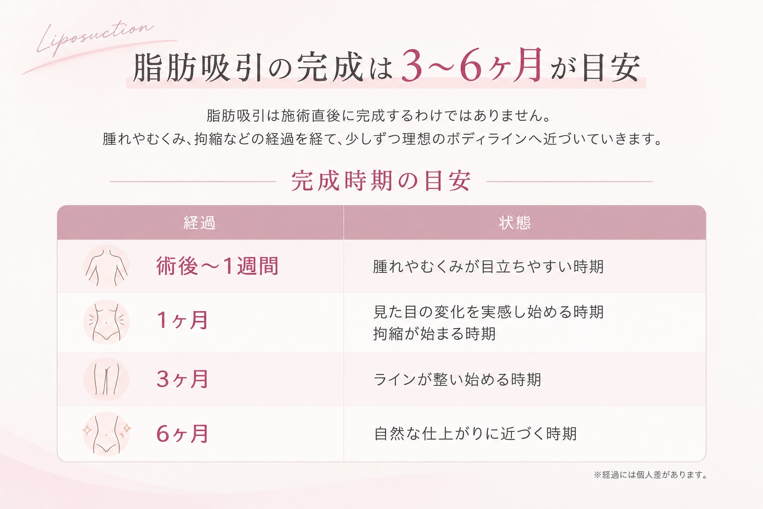 完成時期の目安