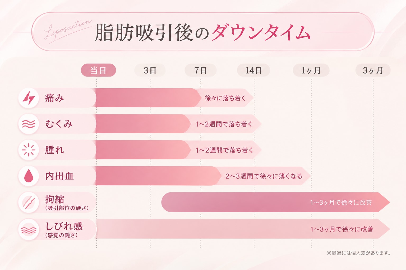 術後の体に起こる変化