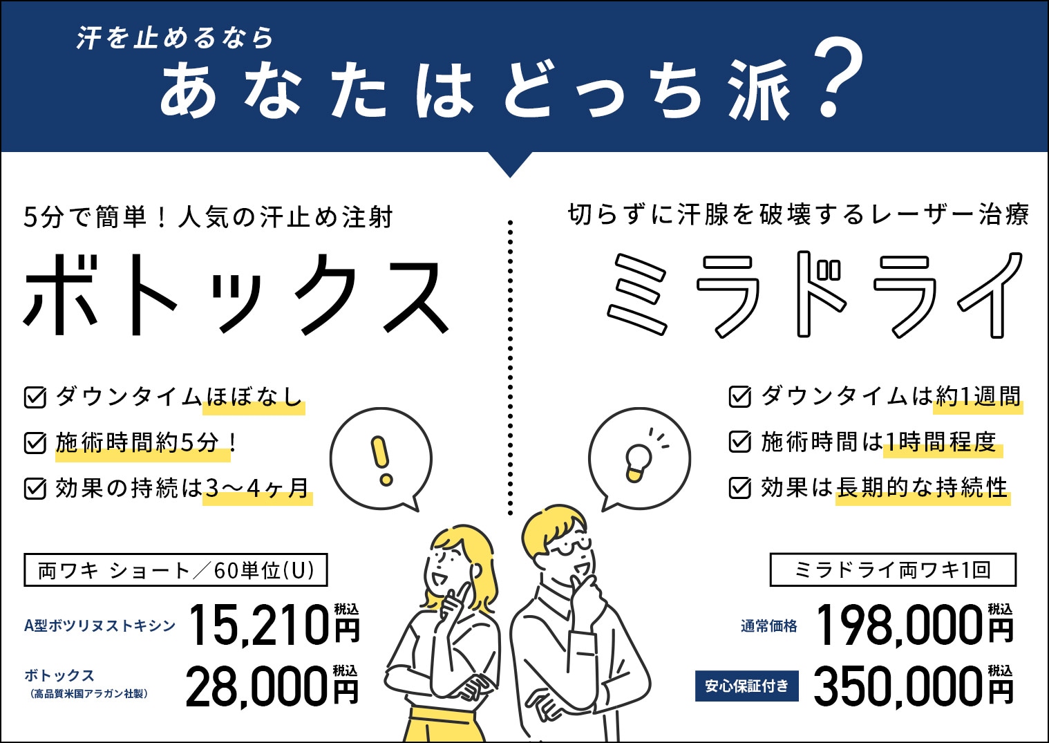 ミラドライとボトックス注射の違いは？