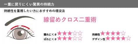 第3位 線留めクロス二重術