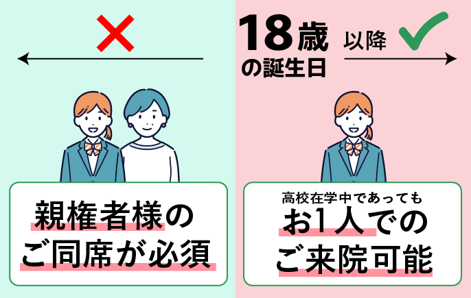 18歳以降の誕生日はお1人でのご来院可能