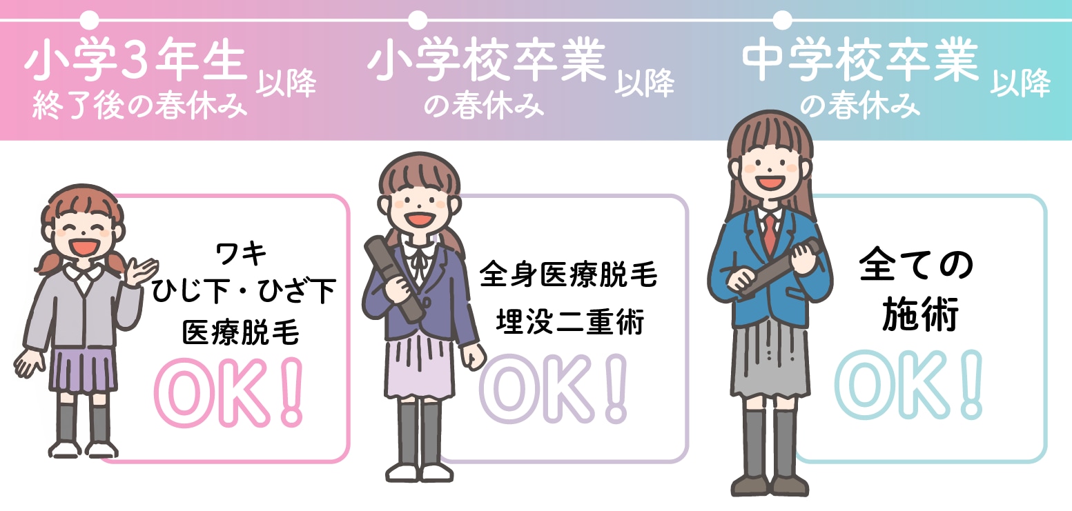 何歳から施術を受けられる?年齢早見表