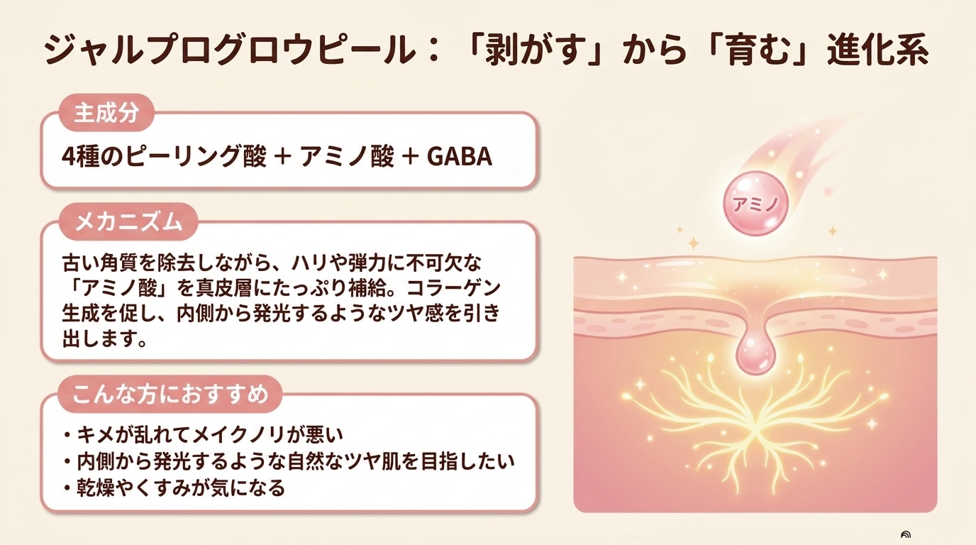 ジャルプログロウピール