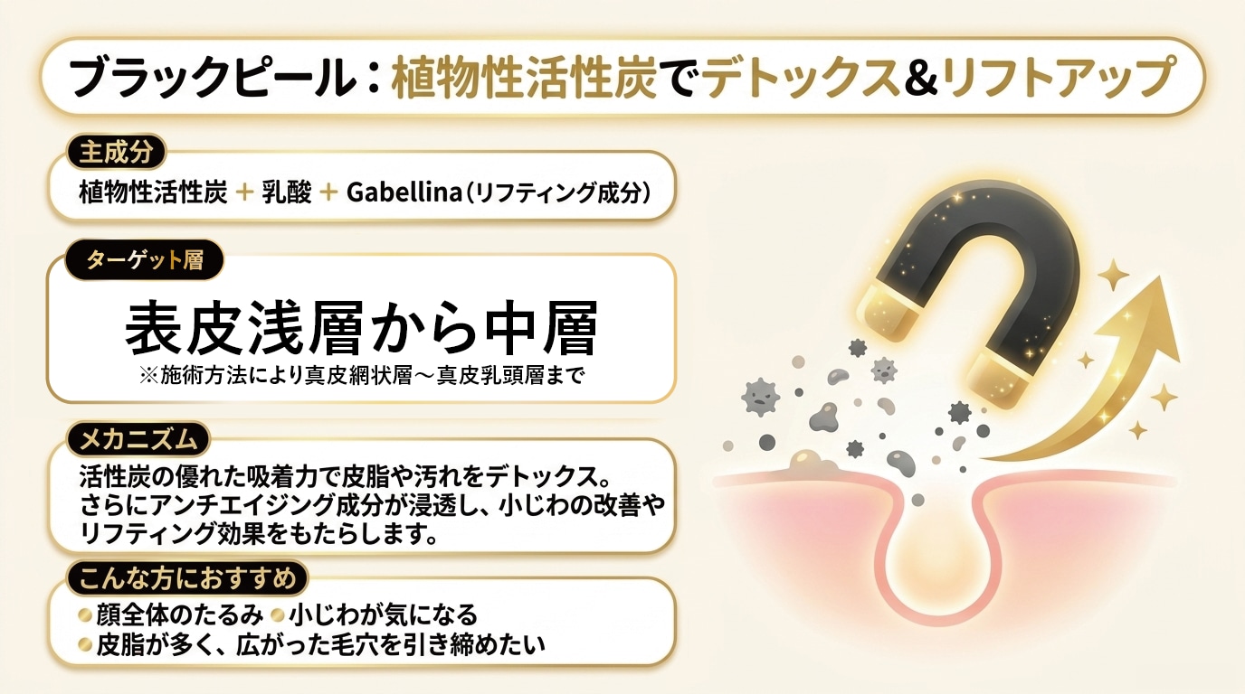 ブラックピール