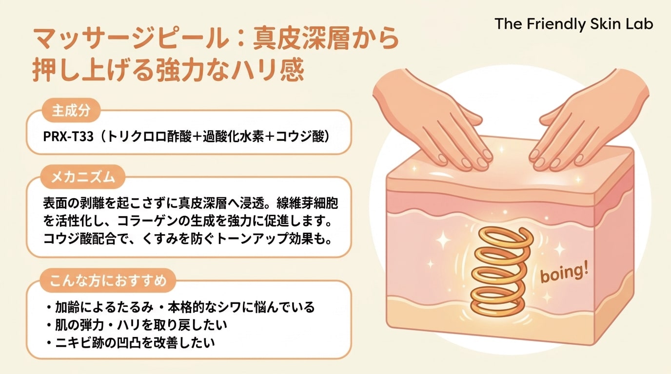 マッサージピール