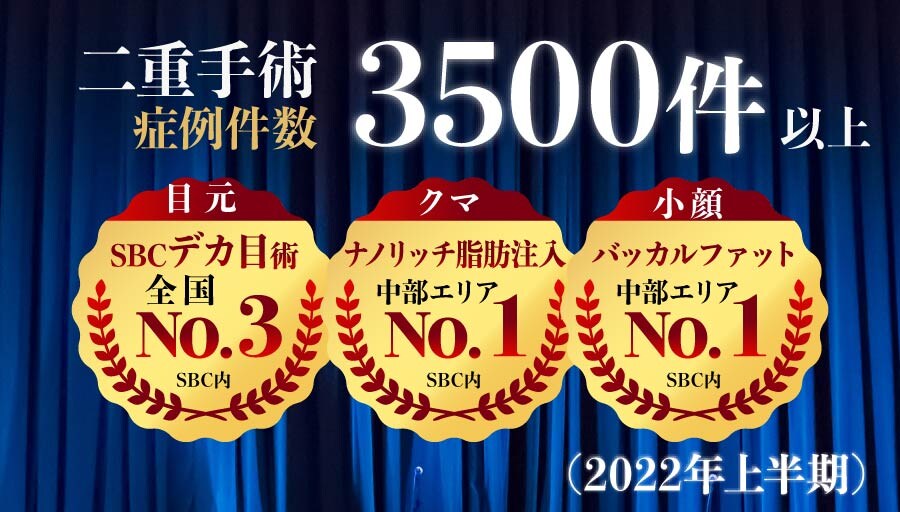 ダウンタイムは術式と医師の技量で大きく変わる