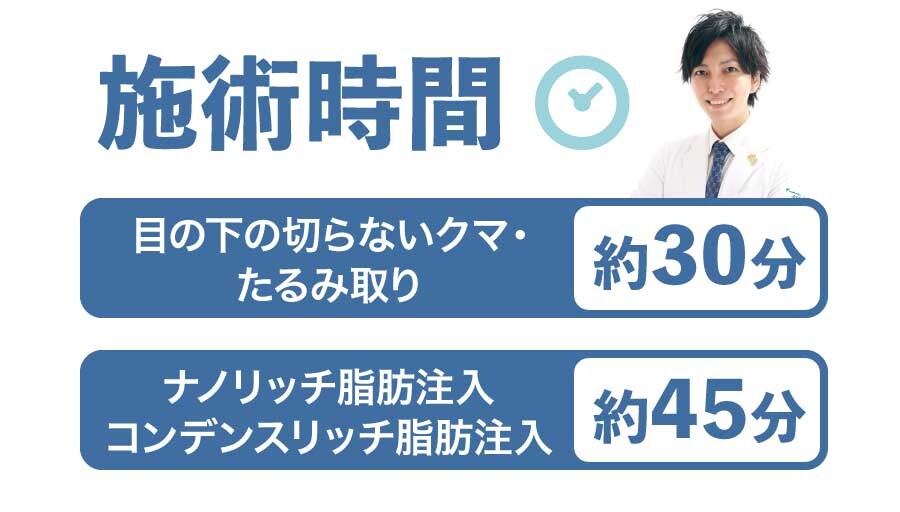 手術時間