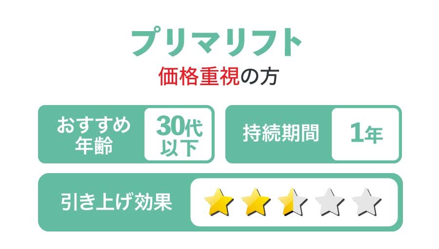 価格重視の方におすすめ