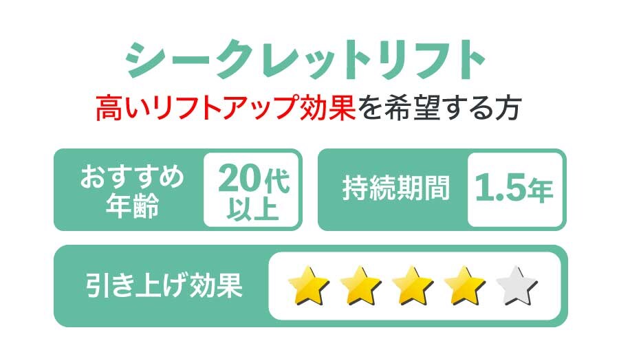 シークレットリフト