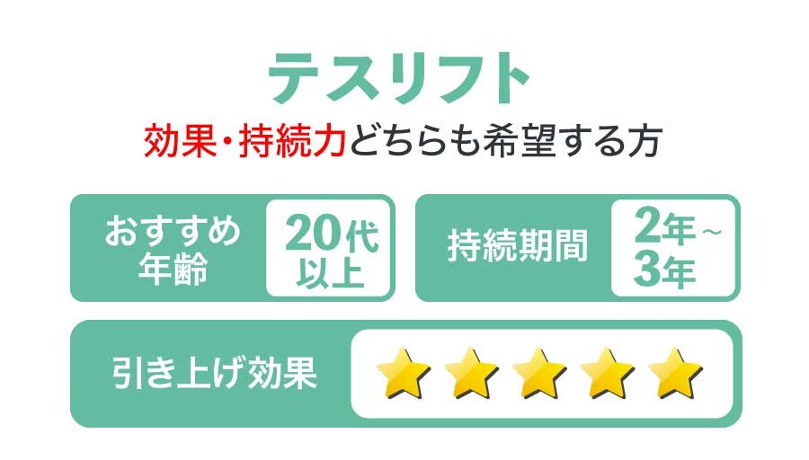 テスリフト