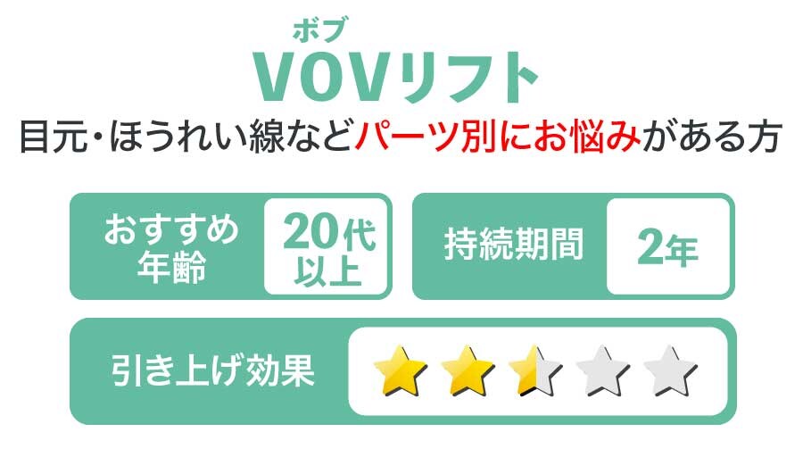 VOVリフト