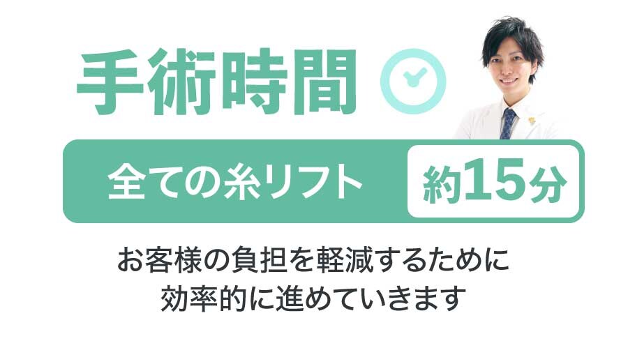 手術時間