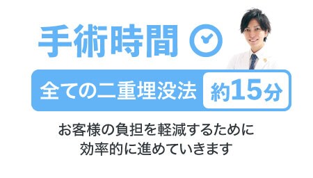 手術時間