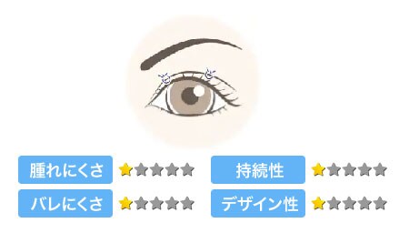 湘南二重術