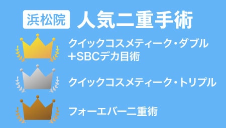 浜松院の人気二重手術