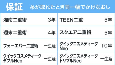 保証