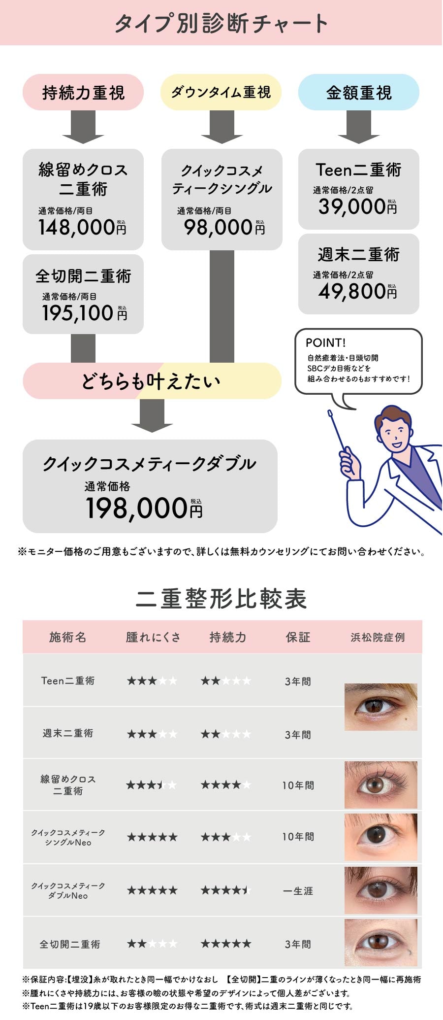 まずはタイプ別チャートで診断してみましょう!