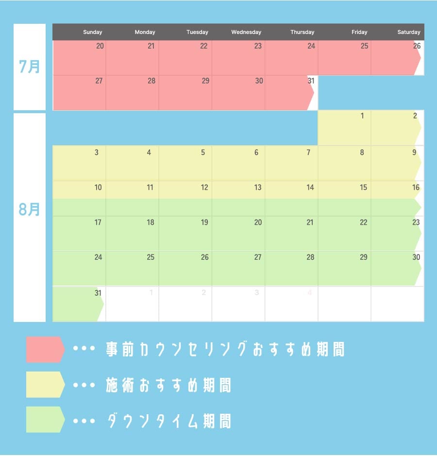 事前カウンセリングはお早めに！