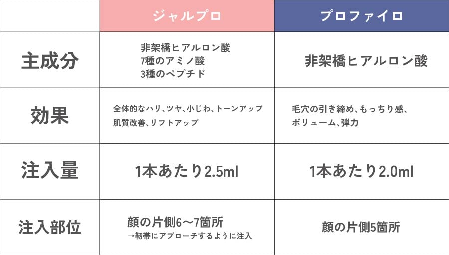 新たにアミノ酸とペプシドを配合！