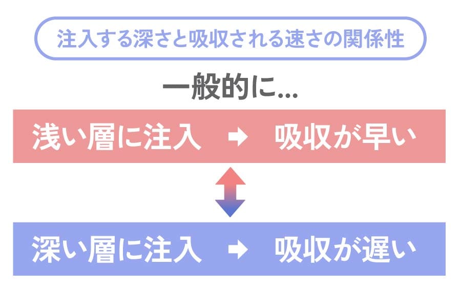 入れる層や動きやすさによる違い
