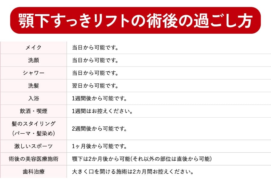 術後の過ごし方