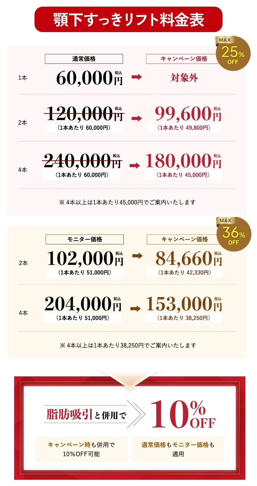 顎下すっきリフトの価格※11/7時点