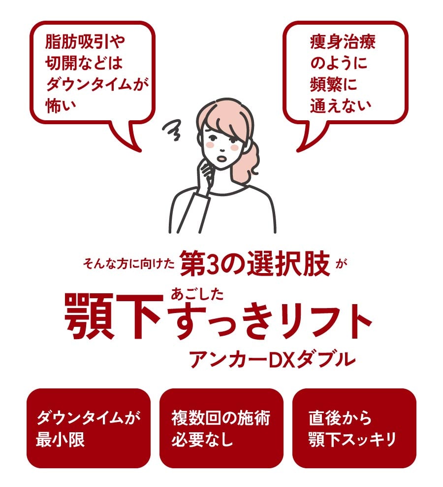 「脂肪吸引までは怖い…」「でも皮膚科痩身治療のように頻繁には通えない」方に1度で確実な変化を出せる「第3の選択肢」