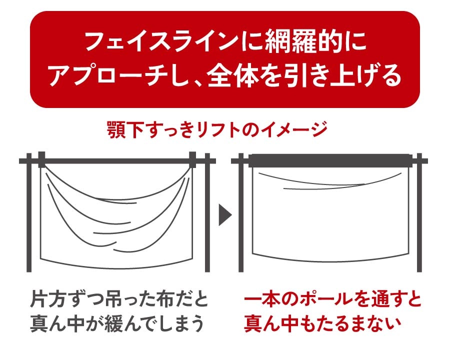 引き上げ力の違い