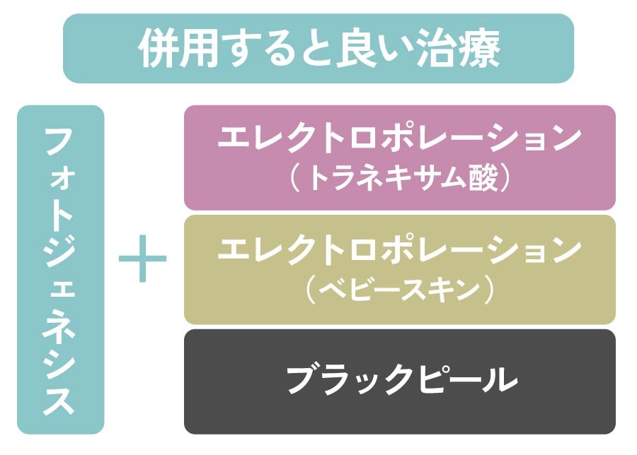 一緒にやるとより相乗効果抜群