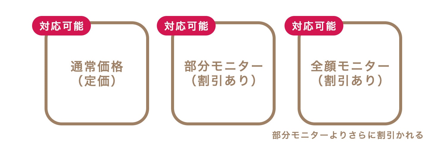 A. モニター制度の利用