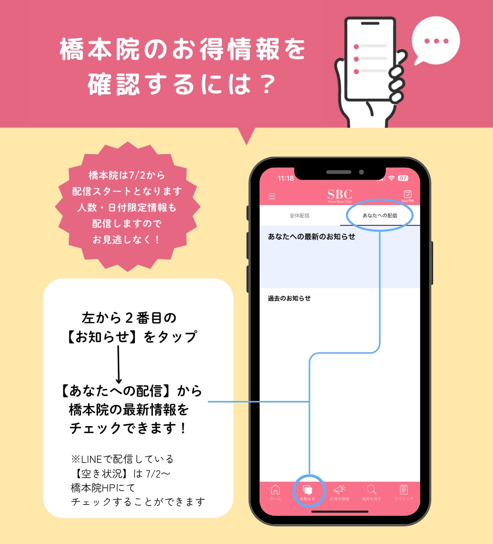 橋本院のお得情報を確認するには、【お知らせ】内の【あなたへの配信】からチェックすることができます！※LINEで配信していた空き状況は橋本院HPにてチェックできます！