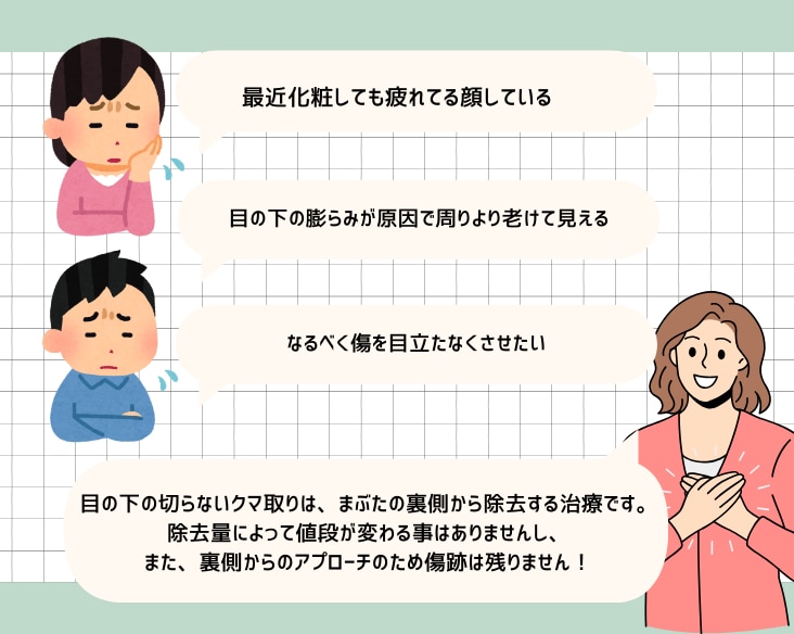 目の下の切らないクマ取り