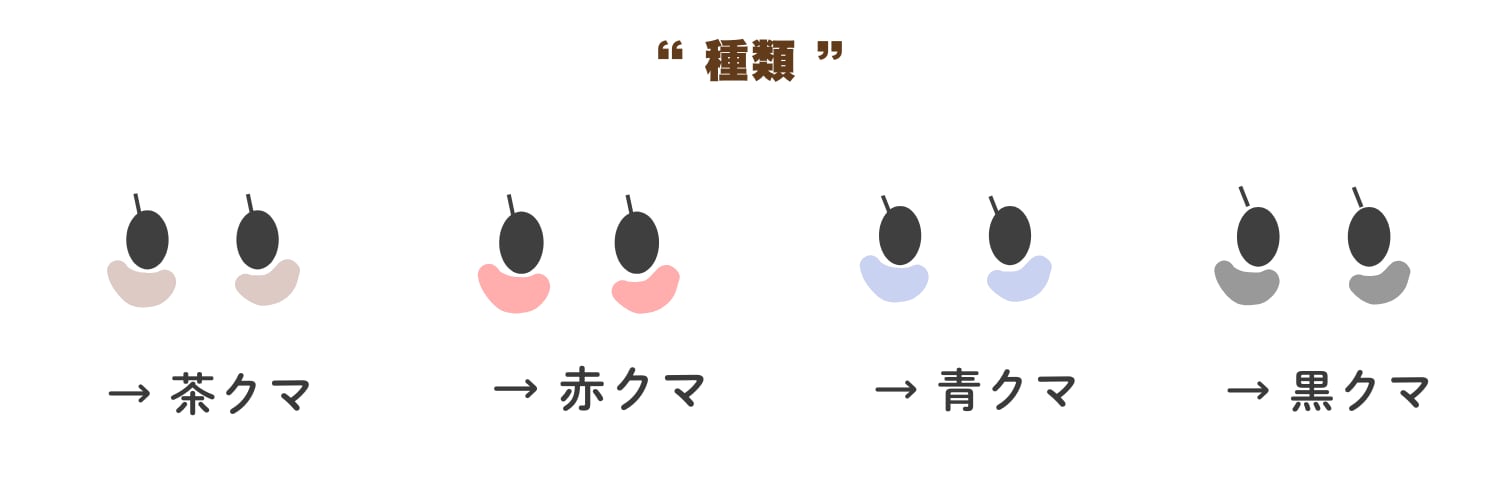 クマの種類