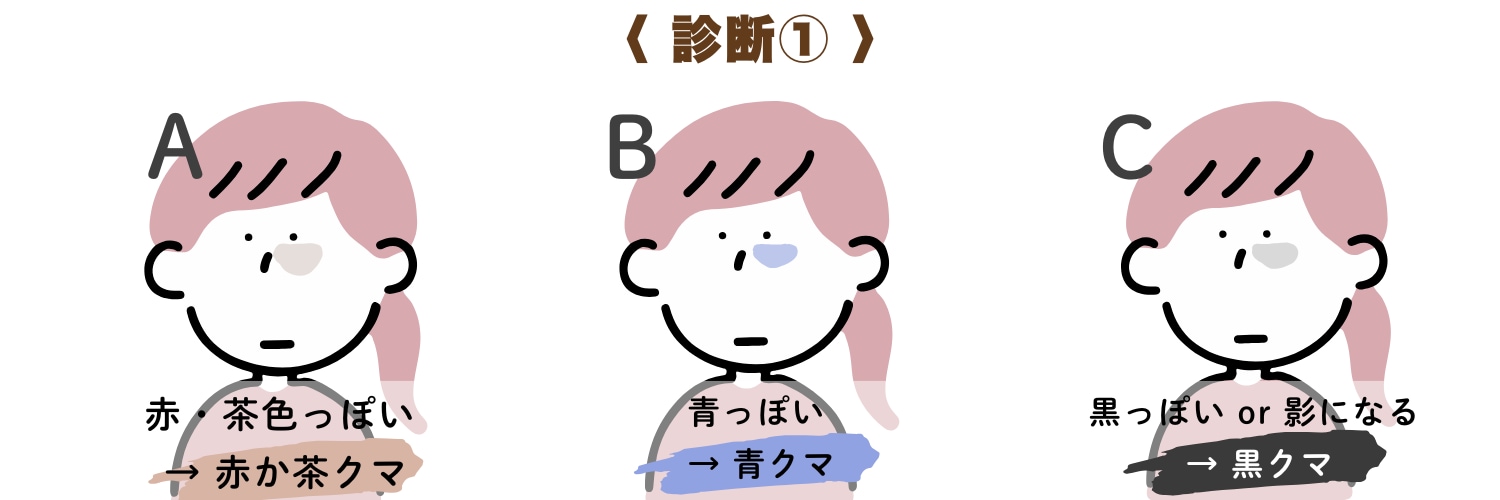 クマのセルフチェック☑️