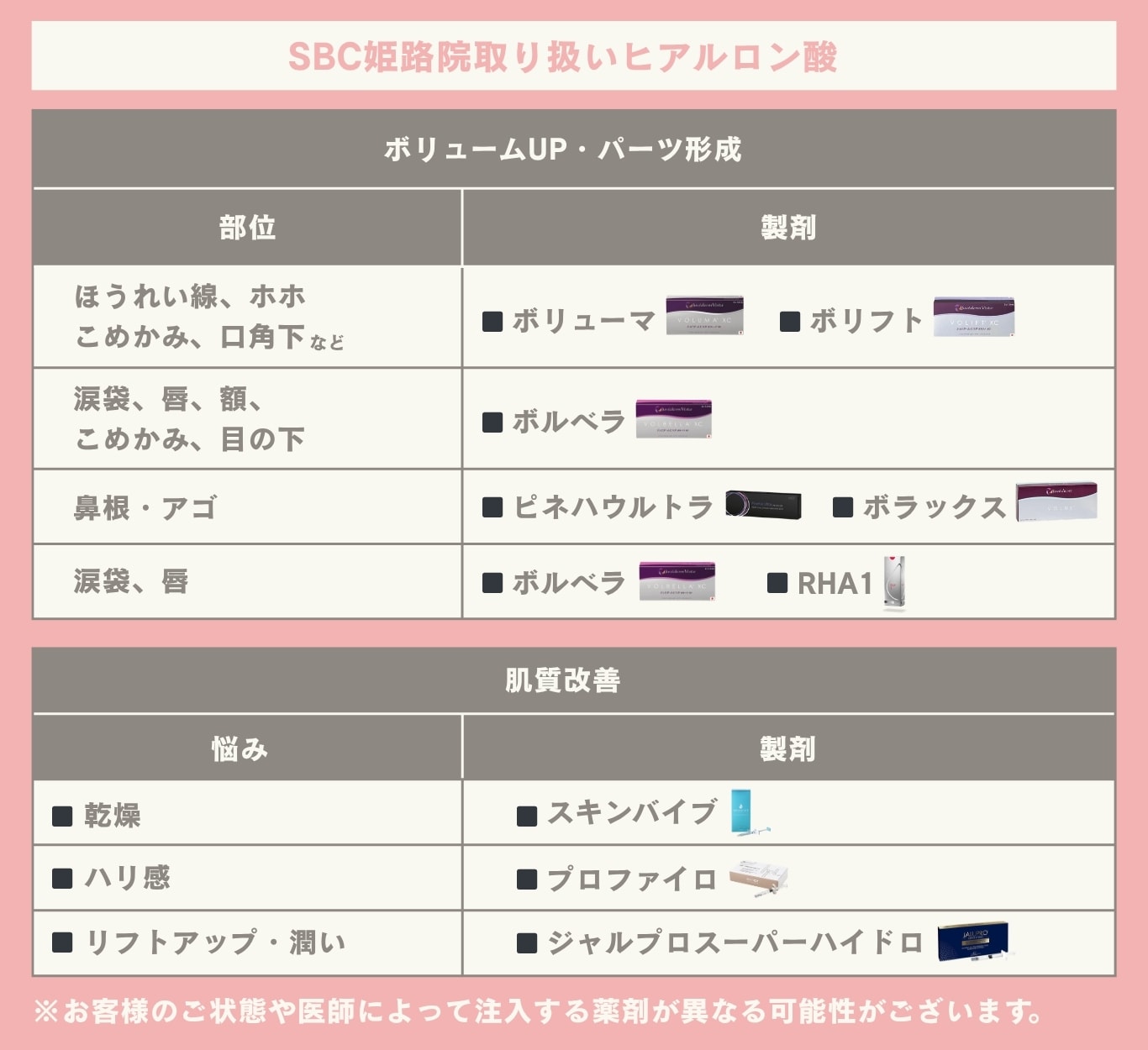 悩み別・部位別