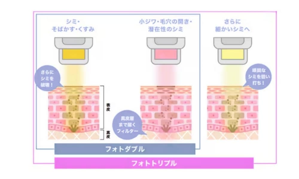 さらにすごい！ステラM 22（フォトトリプル）