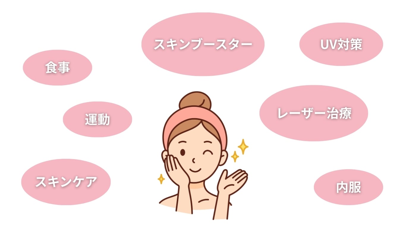 肌育と肌育注射について