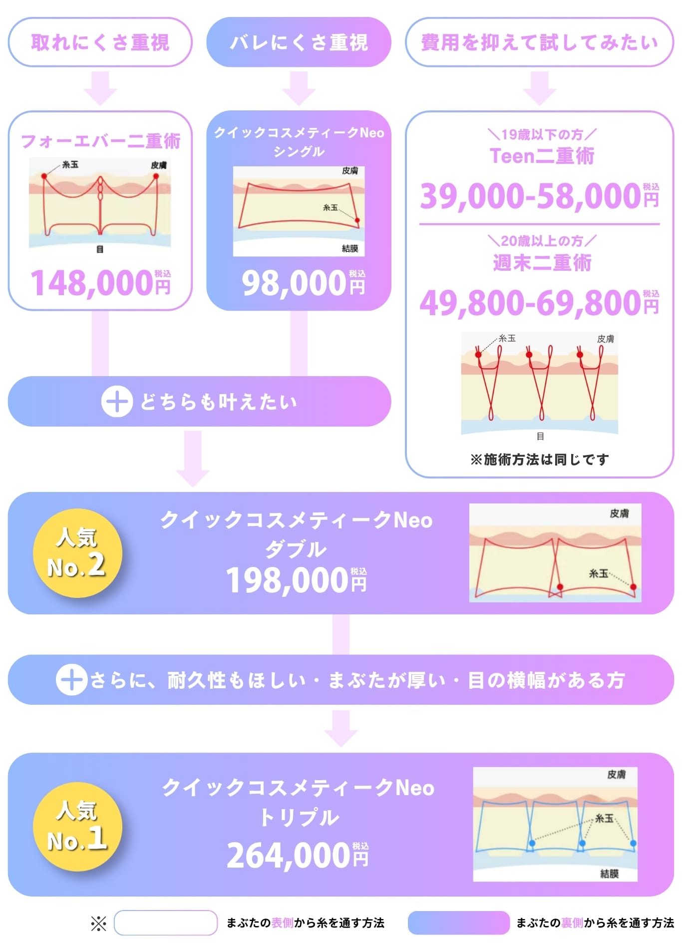 全6種類の二重埋没法