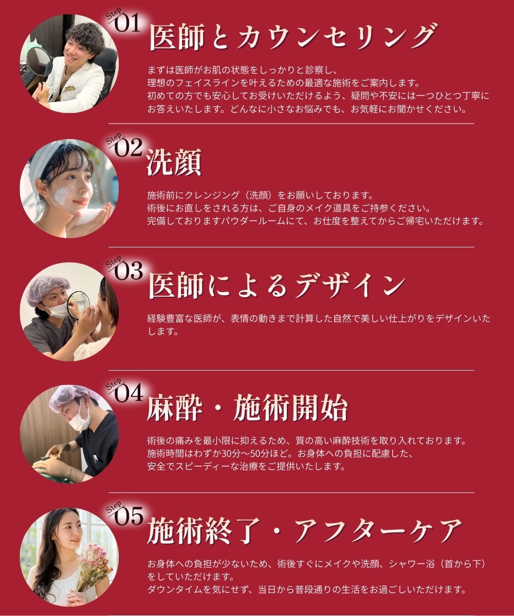 顎下すっきリフト施術までの<br />
５つのステップ