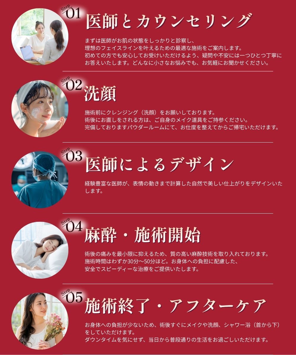 顎下すっきリフト施術までの<br />
５つのステップ