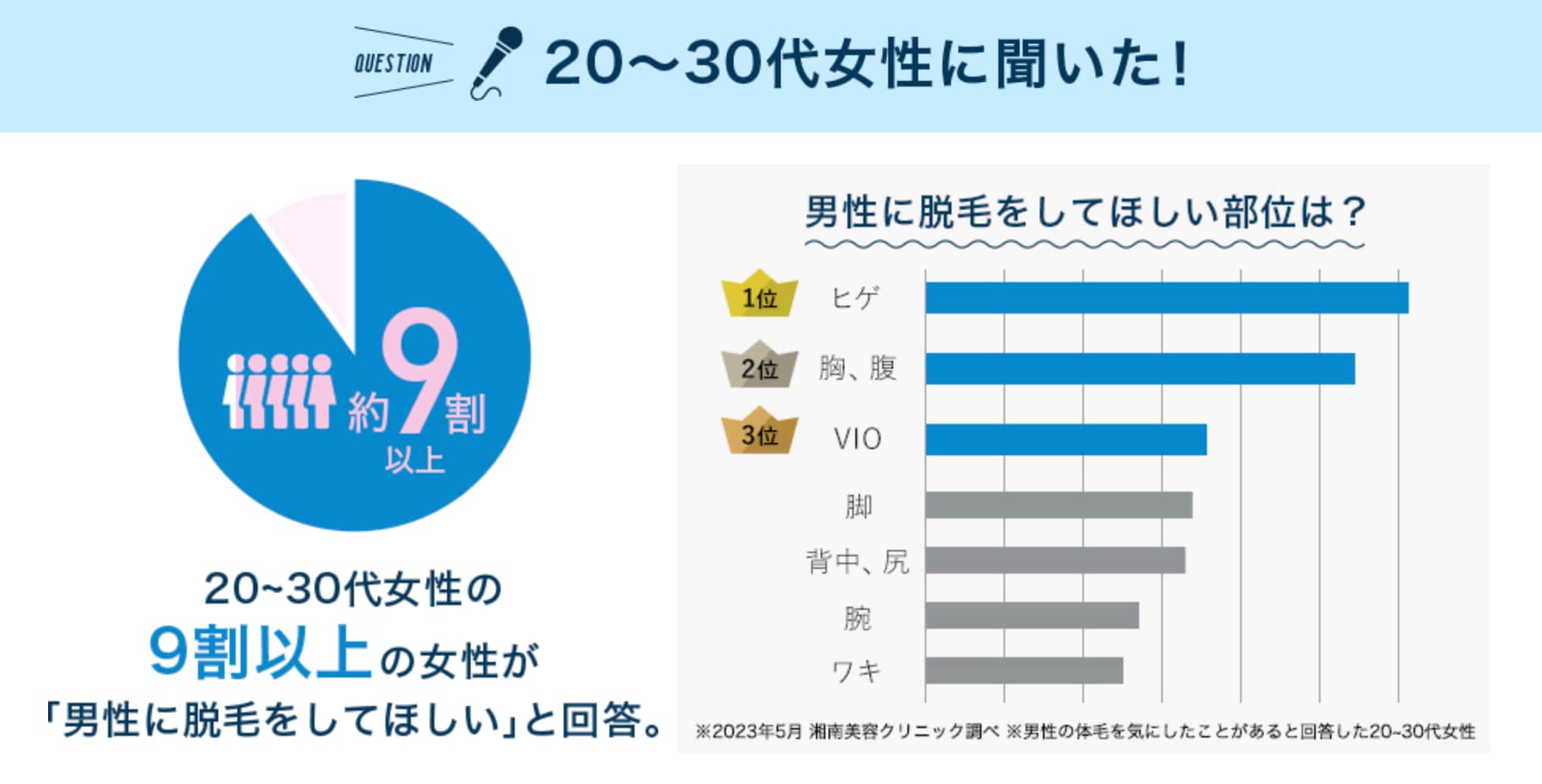 ⑤メンズ脱毛にも対応！男性の濃いヒゲにも効果的