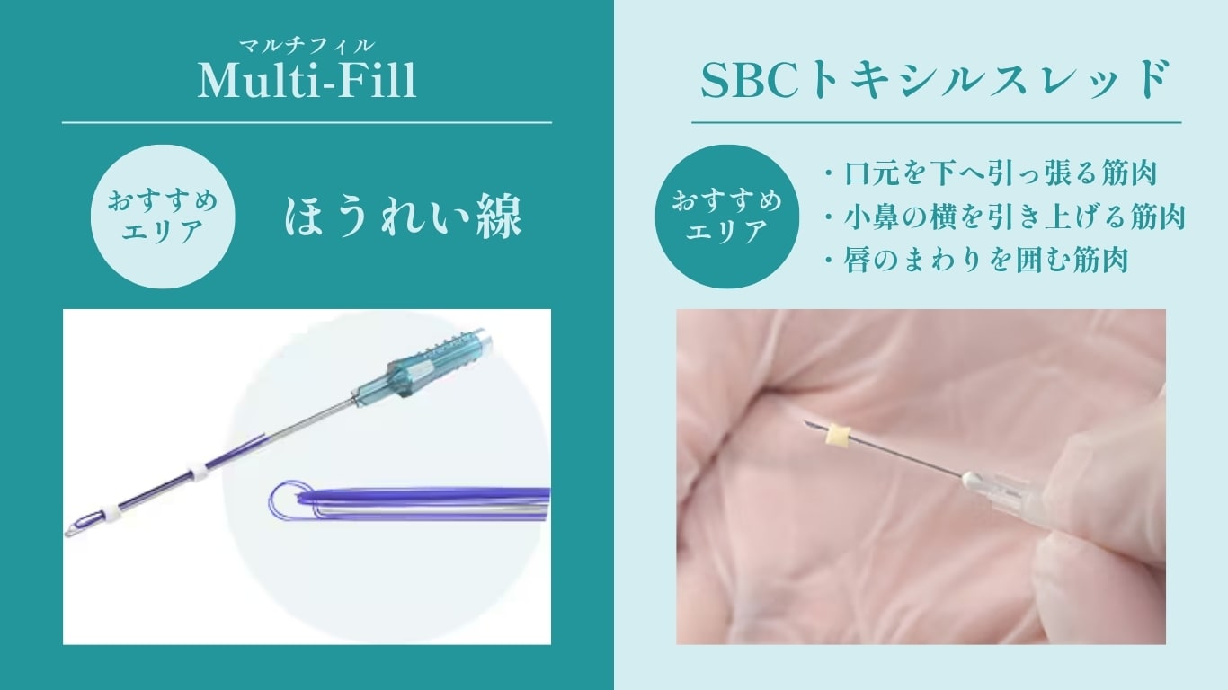 併用治療で効果UP